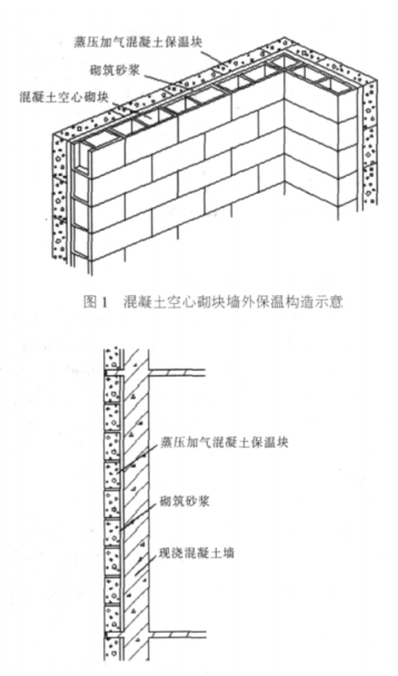 扬中蒸压加气混凝土砌块复合保温外墙性能与构造